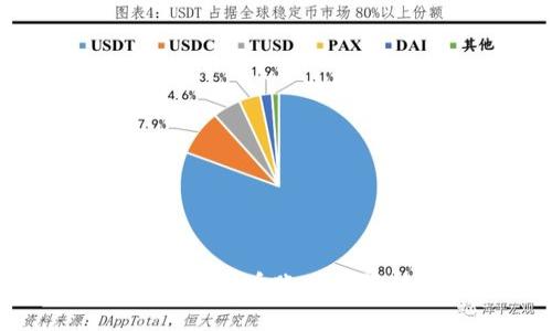 立即了解：tpwallet法币账户权限转让的完整指南