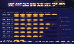 立即了解TPWallet资金池，2025必看的高收益代币选