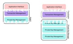 为了查找 TPWallet 中 FIL（Filecoin）合约地址，您可