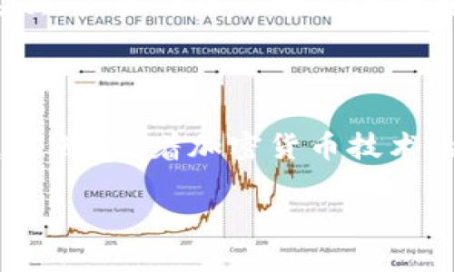jiaoyuUSDT如何转到TP钱包？2025必看详细指南/jiaoyu

USDT, TP钱包, 加密货币, 转账教程/guanjianci

引言：加密货币转账的重要性

在当今数字货币日益流行的时代，如何安全高效地进行加密货币转账成为了许多投资者关注的焦点。USDT（Tether）作为一种广泛使用的稳定币，因其稳定的价值和便于转账的特性，成为许多人进行交易和投资的首选。而TP钱包作为一款功能齐全的数字货币钱包，让你能方便地管理和使用USDT等多种货币。因此，掌握如何将USDT转到TP钱包，显得尤为重要。

第一步：准备你的TP钱包

在进行任何转账操作之前，首先需要确保你已经安装并注册了TP钱包。TP钱包作为一款多链钱包，支持多种加密货币，也非常适合于管理USDT。在手机应用商店中下载并安装TP钱包后，按照指示完成注册并创建钱包。在创建钱包时，一定要妥善保存助记词和私钥，这对保护你的数字资产至关重要。

第二步：获取USDT接收地址

在将USDT转账到TP钱包之前，你需要获取你的TP钱包的USDT接收地址。这一地址就像你的银行账户号码，用于接收转账。打开TP钱包，进入至“资产”页面，寻找USDT，并点击“接收”按钮。系统将会显示一个地址和二维码，复制该地址并保存，以备后用。

第三步：进入USDT转账平台

现在，你需要一个支持USDT转账的平台，这可能是你之前购买USDT的交易所或其他钱包。例如，如果你在某个交易所拥有USDT，可以直接通过该平台进行转账。请确保你登陆了该平台，并在“钱包”或“资产”页面找到你的USDT余额。

第四步：填写转账信息

在你确认拥有足够的USDT余额后，进入USDT转账页面。通常，你需要填写几个关键信息：strong接收地址/strong、strong转账金额/strong、以及可能需要的strong交易备注/strong。在这里，将你在TP钱包中复制的USDT接收地址粘贴到相应的输入框内，并输入要转账的金额。确保信息的准确性，以免资金转入错误的地址。

第五步：确认并提交转账

在填写完转账信息后，仔细检查每一个细节，确认无误后，可以点击“提交”或“确认”按钮。在这个阶段，部分平台会要求你进行二次验证，这通常是通过手机短信或邮箱来完成的。这是为了保护你的账户安全，因此请遵循相应的操作。

第六步：等待交易确认

提交转账后，系统会生成一个交易记录，并开始处理你的转账请求。USDT转账通常会在几分钟内完成，但具体时间取决于网络拥堵情况和所用平台的处理速度。你可以通过转账记录查看交易状态，直至最终确认。

第七步：在TP钱包中确认到账

在完成转账后，前往你的TP钱包，刷新资产界面，查看USDT的到账情况。如果一切顺利，你应该可以在TP钱包中看到所转账的USDT余额。如果在很长时间内没有到账，建议检查转账记录，并与相关平台客服取得联系，确认交易状态。

额外提示：转账过程中的安全建议

由于加密货币世界的特殊性，资金的安全性至关重要。在进行USDT转账时，应始终保持警惕。首先，确保使用的网络连接是安全的，避免在公共Wi-Fi环境下进行交易。其次，不要轻信不明来源的转账请求，以免遭受诈骗。此外，使用多重验证功能为你的账户增加额外的安全保护层也是非常必要的。

结论：灵活掌握USDT转账技巧

掌握USDT如何转到TP钱包的操作流程，可以帮助你更高效地管理你的数字资产。通过上述步骤，希望能够让你顺利完成转账操作，使用USDT进行更丰富的投资和交易。当然，随着加密货币技术的不断发展，保持对行业动态的关注，学习新技术，将有助于你在数字货币的世界中立足。

总之，确保每一步的安全与准确，是每位加密货币使用者的责任。希望你能在这条旅途中收获丰厚的回报！