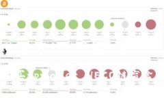 jiaotongtpwallet HECO链盲盒怎么买/jiaotong立即了解如