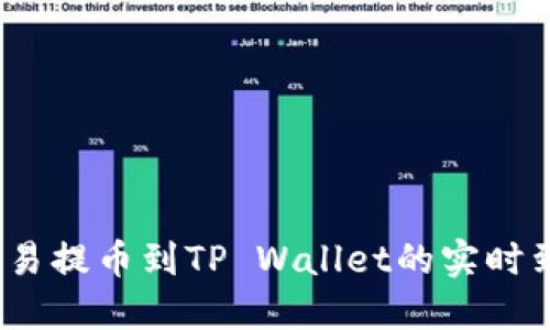 2025必看：欧易提币到TP Wallet的实时到账时间揭秘！