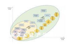 ### TPWallet恢复后资产消失？立即解决你的疑问！