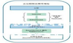 MDX（Mdex）在TPWallet上的合约地址通常是可以在T