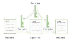 tongzhijiantpwallet买币显示输出量不足，通常是因为