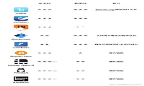 解决tpwallet中看不到代币的问题的方法

在使用tpwallet时，偶尔会遇到代币无法显示的问题，这可能让用户感到困惑和不安。尤其是当你刚刚完成了代币的转移或购买时，进而发现它们不在钱包中，这种挫败感就更为明显。因此，了解这些问题的常见原因以及解决方案变得尤为重要。

常见原因分析

首先，我们需要明确为什么会在tpwallet中看不到代币。有以下几个可能的原因：
ul
    listrong网络问题：/strong网络连接不稳定可能会导致钱包无法正确加载代币数据。/li
    listrong代币未添加：/strong一些代币可能需要手动添加，因为tpwallet并不总是自动识别所有代币。/li
    listrong合约地址错误：/strong如果你在添加代币时输入了错误的合约地址，代币将不会显示。/li
    listrong币种不支持：/strongtpwallet可能暂时不支持某些代币，或是该代币尚未在钱包中注册。/li
/ul

了解了潜在原因后，用户可以依照这些信息进行排查，逐一验证自己的问题，找到解决方案。

排查步骤

针对上述每一个可能原因，下面提供相应的排查措施：

h41. 检查网络连接/h4
首先，确保你的设备连接到稳定、可靠的互联网。可以尝试通过其他应用程序检查网速或使用浏览器打开网页。如果网络连接不稳定，建议切换网络或重启路由器。

h42. 手动添加代币/h4
如果代币没有自动显示，可以尝试手动添加代币。在tpwallet中，找到添加代币的选项，然后输入代币合约地址、代币符号及小数位数等信息。确保信息无误后，点击确认添加。

h43. 验证合约地址/h4
确保你添加的合约地址是正确的。你可以通过项目的官方网站或其官方社交媒体频道来检查合约地址的真实性。错误的合约地址可能导致你看不到代币。

h44. 确认币种支持情况/h4
有些新发布的代币可能没有被tpwallet支持。你可以在tpwallet的官方网站或社群中查找相关信息，确认该代币是否在钱包的支持列表中。

进一步的解决方案

如果上述步骤依然无法解决问题，我们可以考虑一些进一步的解决方案：

h41. 更新应用程序/h4
确保你的tpwallet应用程序是最新版本。开发者可能在新版本中修复了与代币显示相关的错误，因此经常检查和更新应用是一个好习惯。

h42. 重启钱包/h4
尝试重启tpwallet，或重新登录你的账户。这一简单的措施有时能解决软件的小故障，使代币显示恢复正常。

h43. 聯繫客服支持/h4
如果仍然没有解决方案，建议直接联系tpwallet的客服支持。提供问题描述和相关信息，他们通常会给予专业指导和帮助。

总结

在使用tpwallet过程中遇到代币无法显示的问题时，首先要保持冷静并逐步排查潜在原因。检查网络、手动添加代币、验证合约地址以及确认币种支持情况等，都是重要的步骤。此外，定期更新应用程序和联系官方支持也是良好的习惯。通过这些方法，绝大多数用户都能解决在tpwallet中看不到代币的问题，最大化他们的使用体验。

最终，希望每位tpwallet用户都能有效管理他们的资产，使数字货币的投资之路更加顺畅！

tpwallet, 代币, 钱包, 数字货币/guanjianci
现在解决tpwallet看不到代币的问题，轻松管理你的数字资产！