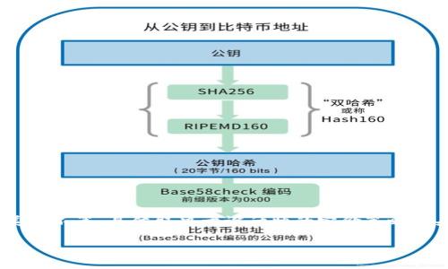 在TPWallet上，头像的价格可能会因系列、稀有度以及市场需求而有所不同。通常情况下，一套头像的价格在几美元到几十美元不等，具体取决于设计师的定价策略和头像的受欢迎程度。为了获取准确的价格信息，建议您直接访问TPWallet的官方网站或相关交易平台查看当前的市场行情。

如果您有其他问题，或者想了解更多关于TPWallet的内容，欢迎继续提问！