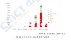 在TPWallet发币是否合法的问题取决于多个因素，包