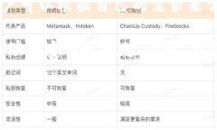 token.im 是一个以太坊钱包应用，用户在该平台上