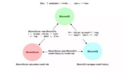 将比特币钱包放在E盘（即本地硬盘的一个分区）