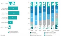 关于TPWallet及其相关币种的贬值风险，这里有几个