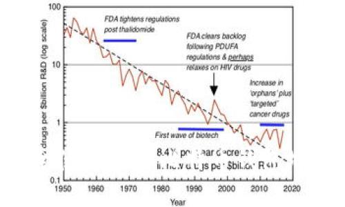 立即获取：如何安全使用国际比特币钱包地址，2025必看指南