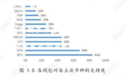 在讨论TPWallet是否一定要使用HT作为矿工费之前，我们需要首先明确TPWallet是什么，以及矿工费的相关概念。

什么是TPWallet？
TPWallet是一款加密货币钱包，专注于为用户提供方便、安全的数字资产管理服务。它支持多种区块链资产，使用户能够轻松进行交易、管理以及存储各种数字货币。TPWallet也为用户提供了去中心化金融（DeFi）的功能，允许用户参与流动性挖矿、借贷等活动。

矿工费的概念
矿工费是区块链交易中不可或缺的部分。每当用户进行一笔交易时，他们需要支付一定的费用，以激励矿工将该交易包含在区块链中。矿工费用通常以网络使用的代币形式支付。例如，在以太坊网络中，用户需要支付ETH作为矿工费。

TPWallet的交易费用
在TPWallet中，用户在进行交易时确实需要支付矿工费。然而，TPWallet的矿工费用并不一定要求使用HT（Huobi Token）。具体来说，TPWallet支持多种代币作为矿工费，这取决于所使用的区块链网络。例如，如果用户在以太坊网络上进行交易，他们可以选择使用ETH支付矿工费，而如果是在某个其他支持的网络上，用户则可以使用该网络的原生代币。

HT作为矿工费的优劣
使用HT作为矿工费有其优点和缺点。首先，HT是Huobi交易所推出的代币，用户如果在Huobi生态系统中频繁交易或使用其他服务，持有HT可能会带来一定的便利。此外，Huobi可能会提供一些使用HT支付手续费的优惠政策，例如折扣或返点，这对于经常进行交易的用户来说是一个吸引点。

然而，另一方面，将所有矿工费限定为HT可能会让用户面临一些问题。例如，如果用户的交易是在Ethereum或其他链上进行的，即使他们持有HT，也不一定能使用它支付这些网络的矿工费。因此，TPWallet并不强制要求用户必须使用HT。选择什么作为矿工费的支付方式，更多地取决于用户在交易时选择的网络和资产。

选择矿工费的考虑因素
在选择矿工费用的代币时，用户需要考虑几个因素。首先，交易的网络是重要的考虑因素之一。不同的区块链网络使用不同的代币作为矿工费。因此，根据所使用的网络，用户自然会选择合适的代币来支付矿工费。

其次，用户的资产持有情况也会影响选择。有些用户可能在多个网络上有资产，只在特定的生态系统中使用HT，而在其他地方可能更倾向于使用他们持有的基础代币。用户在选择矿工费的时候，应综合考虑自身的持仓和交易习惯。

结论
综上所述，TPWallet并不要求用户一定使用HT作为矿工费。具体的支付方式取决于用户选择的区块链网络及其资产配置。因此，用户在进行交易时应根据实际情况选择最合适的代币作为矿工费支付方式。

如果你是TPWallet的新用户，建议在交易前仔细了解不同网络的矿工费结构，以确保你在使用钱包时不会遭遇不必要的费用。此外，随着区块链技术的不断演进，将来可能会有更多的代币及其费用结构出现，用户需要保持对市场变化的敏感性，以便随时调整其交易策略。

通过这样的讨论，希望读者能够对TPWallet的矿工费机制有一个全面的了解，并能做出更明智的决策。