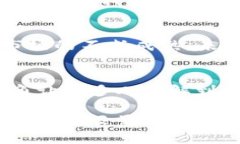   2025必看：tpwallet限量版农历新年皮肤NFT，立即抢