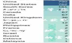 可以通过以下步骤在TPWallet中查看和导入官方地址