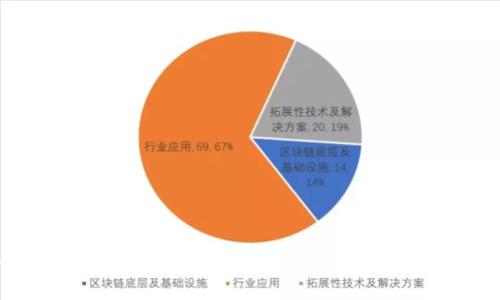 2023年最佳区块链钱包推荐：OTCBTC详解与使用指南