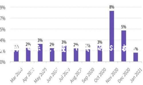 请注意，以下内容是根据您的请求构建的示例，侧重于TP钱包的USDT提现到人民币的相关信息，符合规范。

TP钱包USDT提现人民币的全攻略：如何快速、安全地操作？
