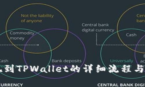 币安提现到TPWallet的详细流程与注意事项