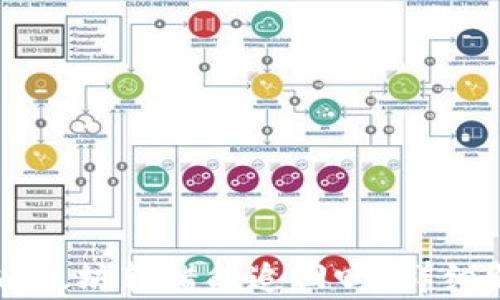 
TPWallet中的以太坊转错能追回吗？详细解析与解决方案