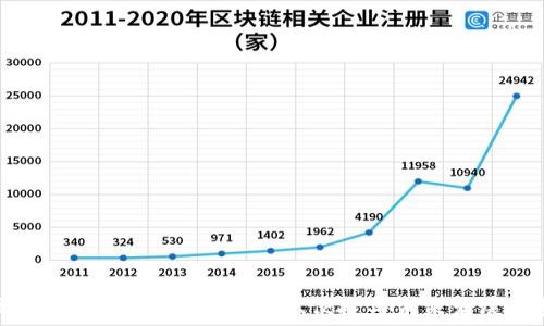   
区块链钱包APP详解：安全、便捷与未来发展趋势