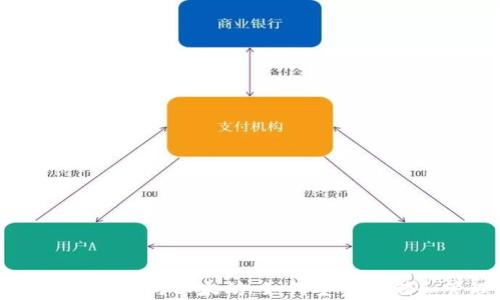 
全面解析狗狗币钱包与以太坊：如何安全存储和管理加密货币