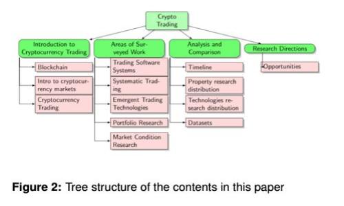 

全面解析TPWalletMDX跨链教程：轻松实现数字资产互通