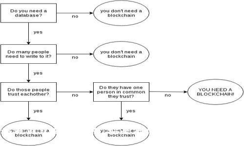 三星区块链钱包使用指南：安全存储与方便交易的最佳选择