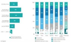 TP钱包支持USDT的全面解析与使用指南