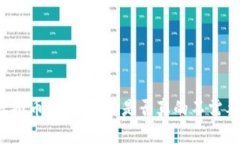 购买虚拟币的必要性：是否真的不需要钱包？