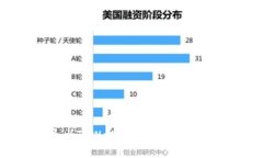 如何安全导出TPWallet私钥及其密码管理技巧
