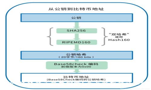 tpwallet USDT链转错了能找回吗？全面解析错误转账的处理方法