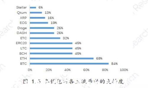 
2023年最佳以太坊钱包推荐：安全性与用户体验的完美结合